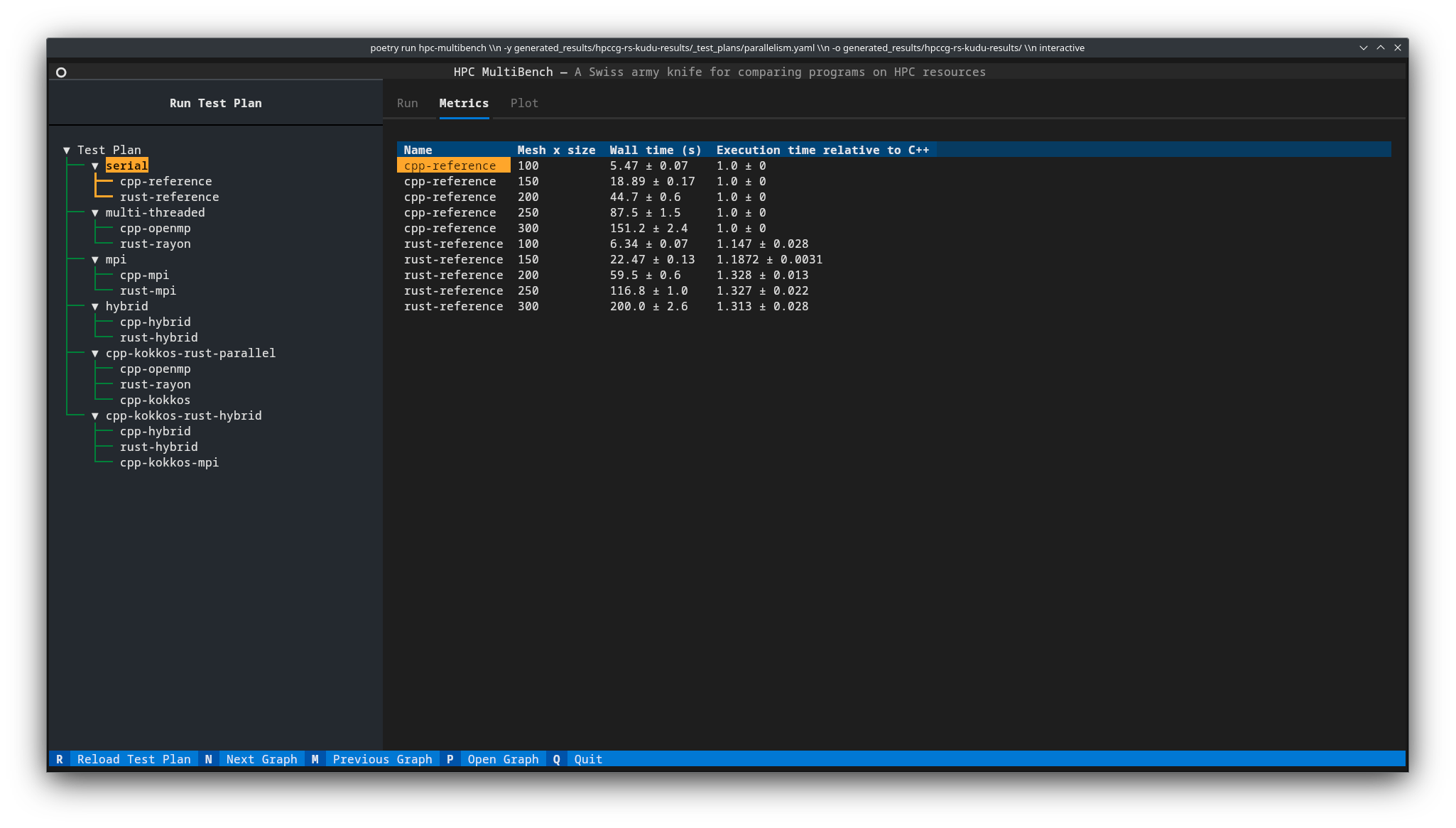 Viewing aggregated metrics