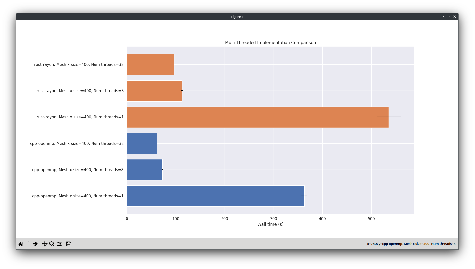 Matplotlib bar plots