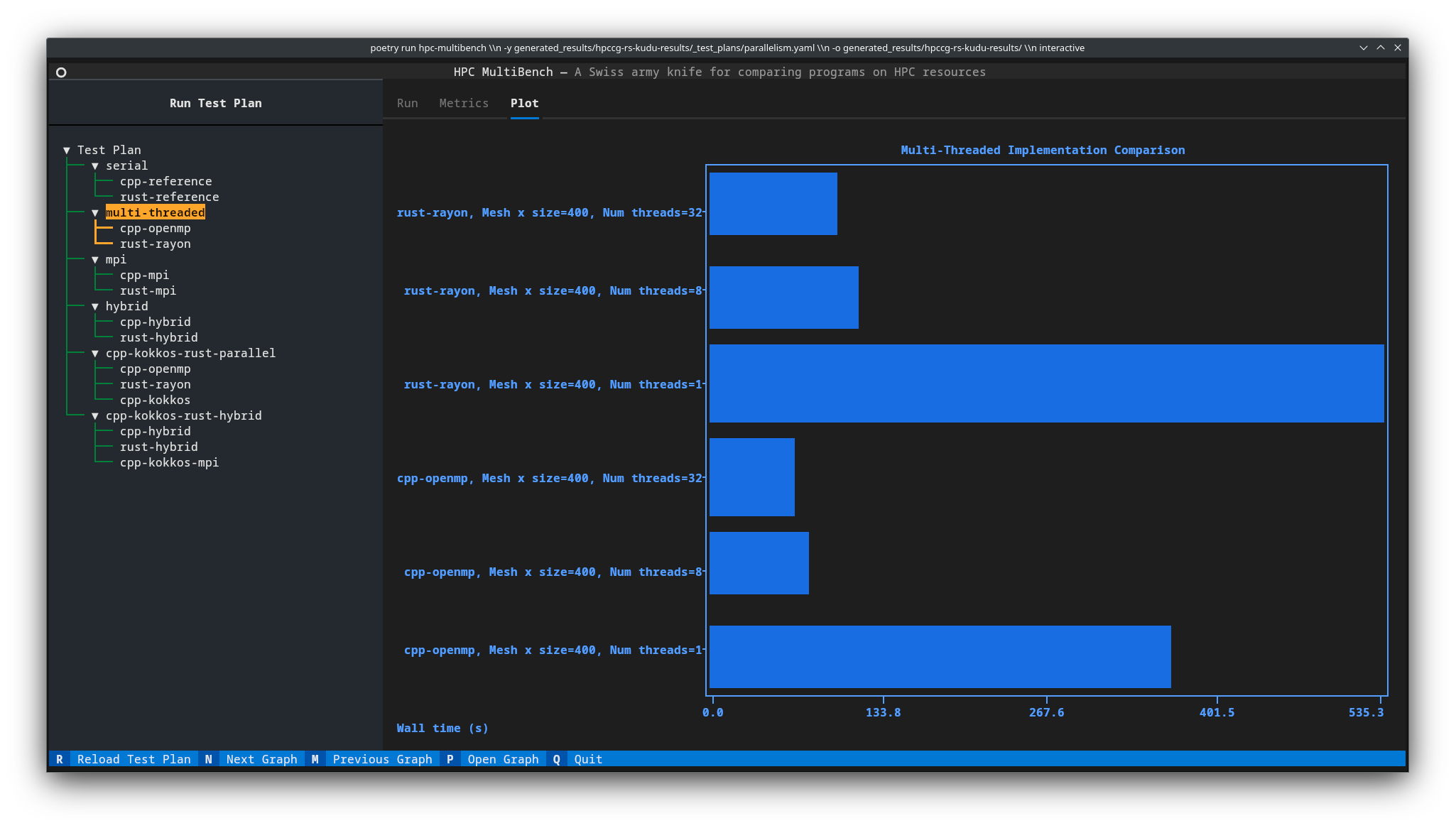 Plotext bar plots