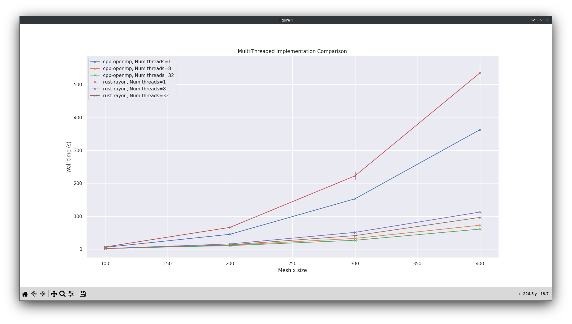 Matplotlib line plots