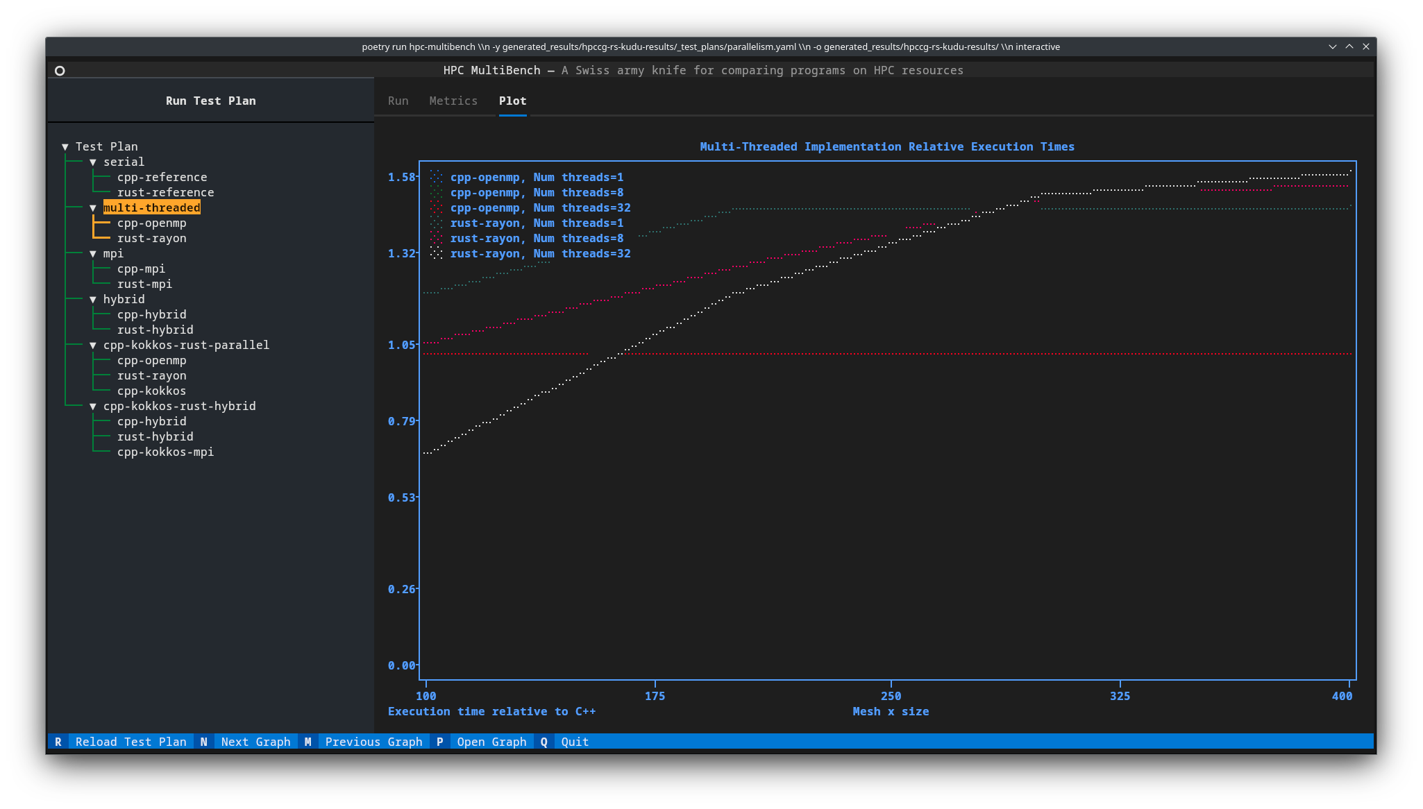 Plotext line plots