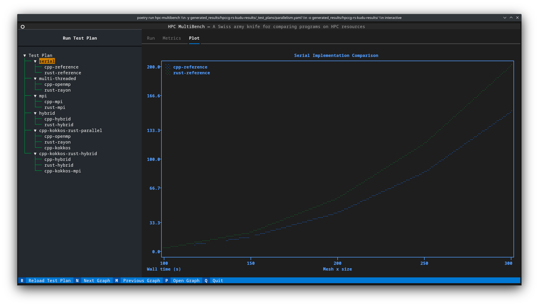 Plotext line plots