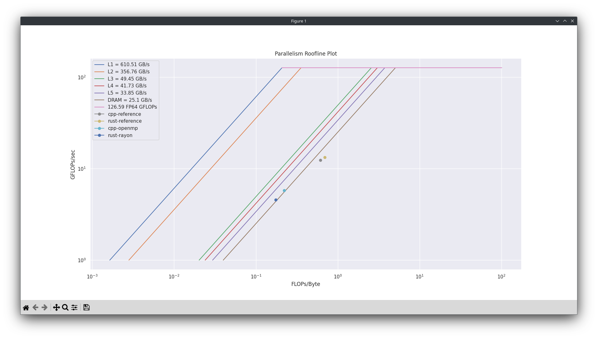 Matplotlib roofline plots