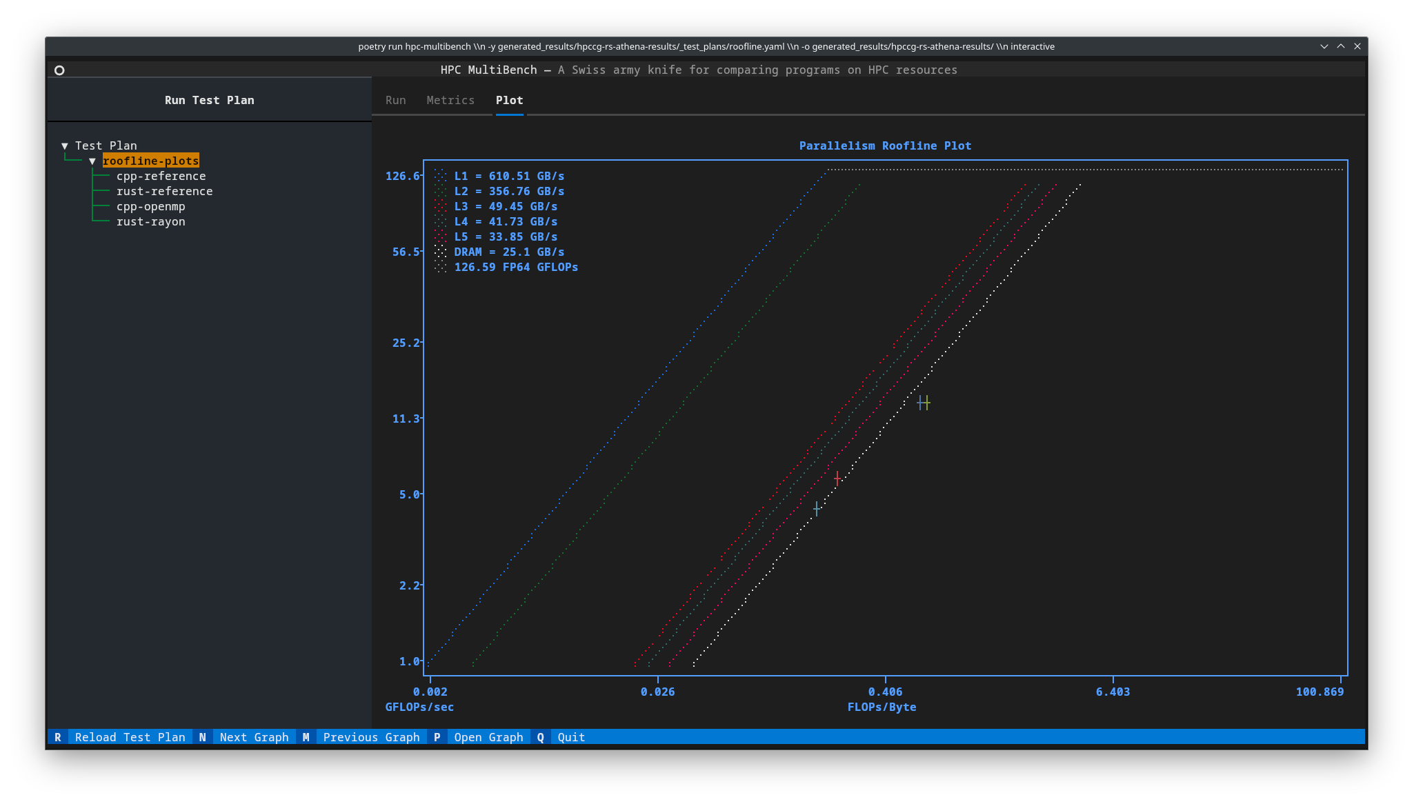 Plotext roofline plots