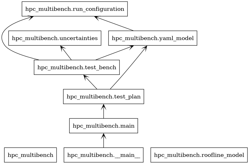 Package UML diagram