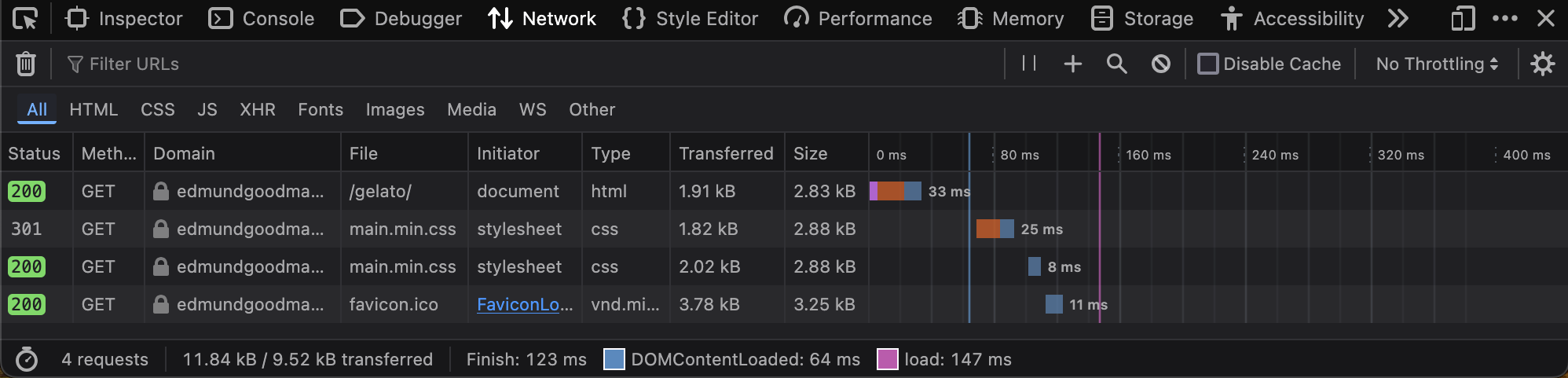 A screenshot of the Firefox network inspector for the page load.